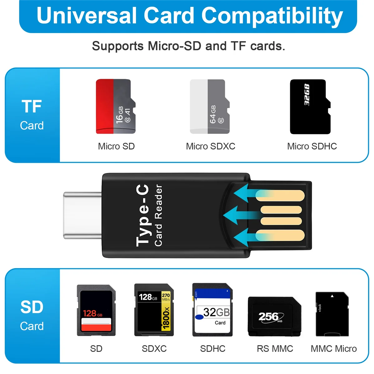 USB 3.1 Type C USB-C to Micro-SD TF Card Reader Adapter for Macbook PC Cellphone