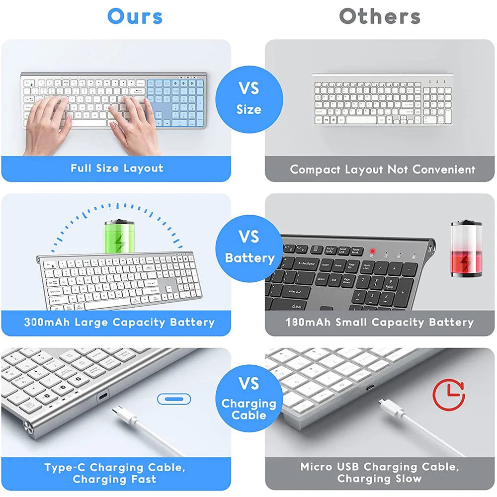 Wireless Bluetooth 5.0 Keyboard Type-C Rechargeable Keyboard for MacBook Pro Air iMac iPhone iPad Pro Air Mini Windows Linux